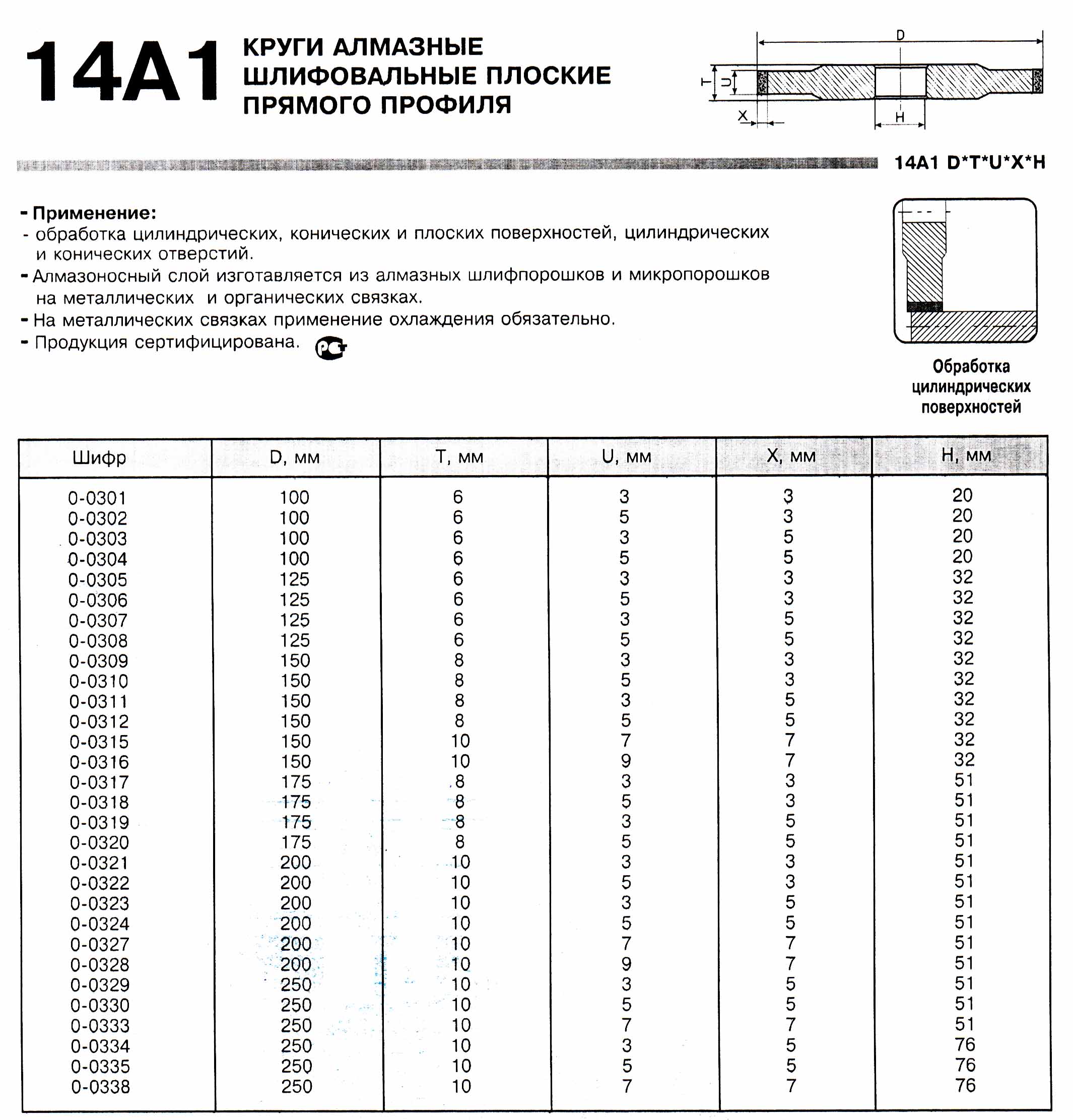 Алмазный шлифовальный круг 14А1 125х5х3х3х32 АС4 80/63-200/160 100% В2-01