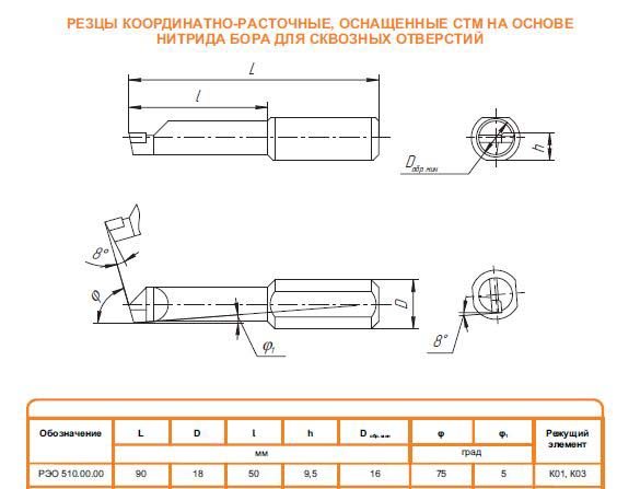 РЭО 510.00.00